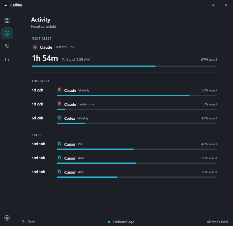 Ceiling activity view showing provider reset schedules