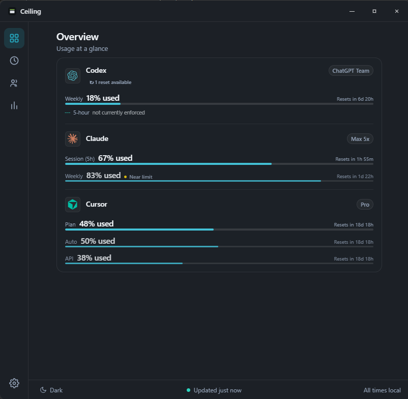 Ceiling overview showing remaining AI capacity and reset times